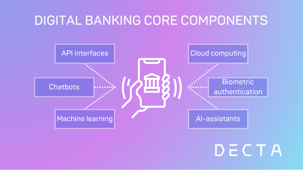 Digital Banking- etiha dlaw - iraq