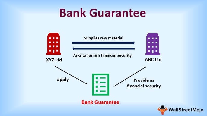 guaranttee - bank - etihad law - iraq