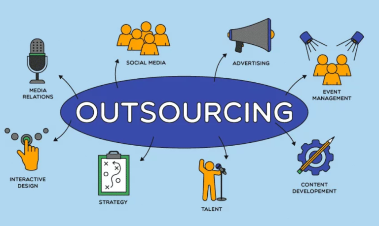 Outsource- provider- bank - etihad law - iraq