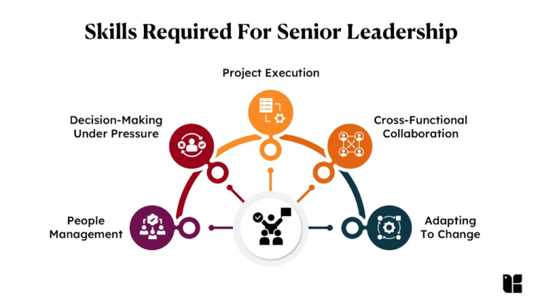 Senior Leadership- bank iraq - etihad law