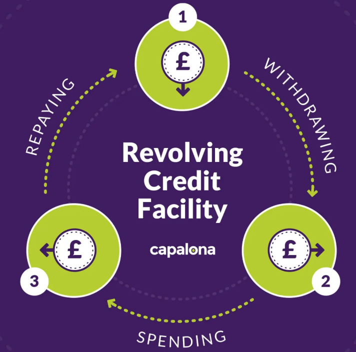 credit facilities- bank- etihad law - iraq