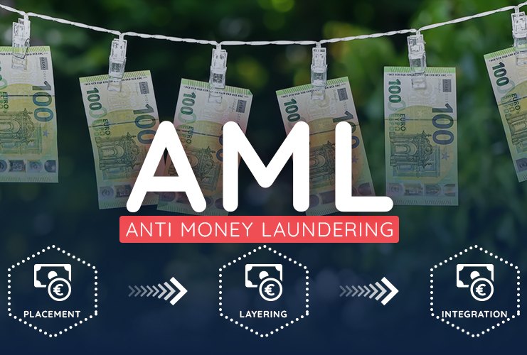 anti money laundering- etihad law - iraq