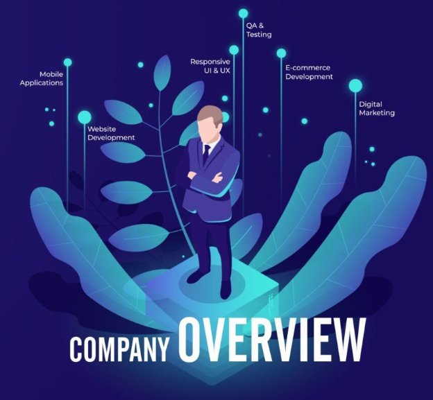 Overview of Iraq’s General Business Law