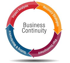 Parent Company Continuity Requirements for Foreign Company Branches in Iraq
