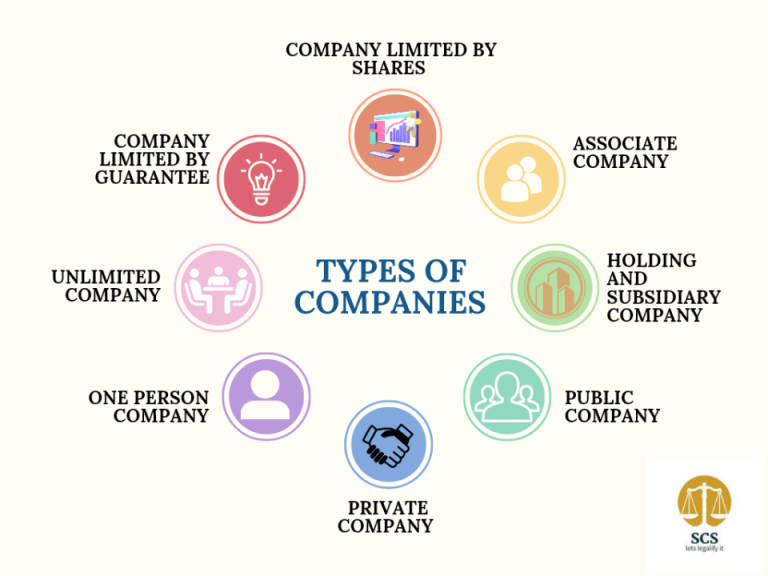 company types - Etihad - Iraq