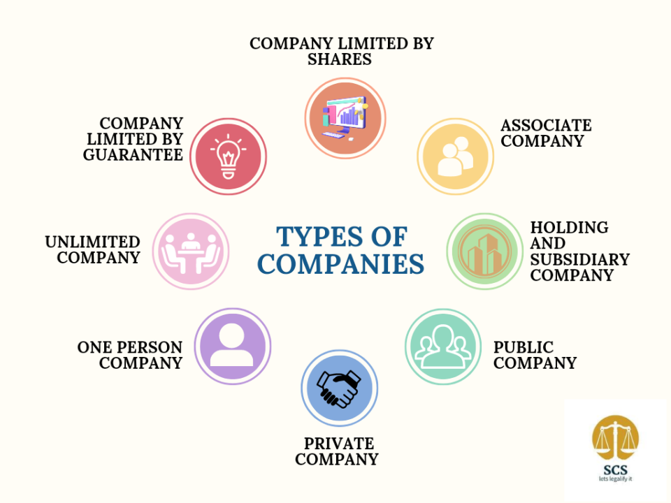 company types - Etihad - Iraq