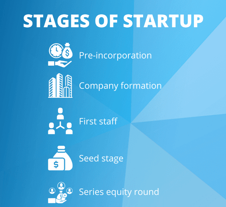 Branch Setup - Iraq - Etihad