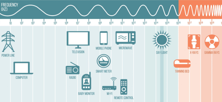 Frequency - Etihad law - Iraq