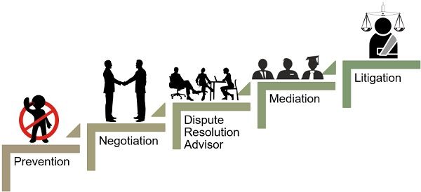 Dispute Resolution - Etihad Law - Iraq