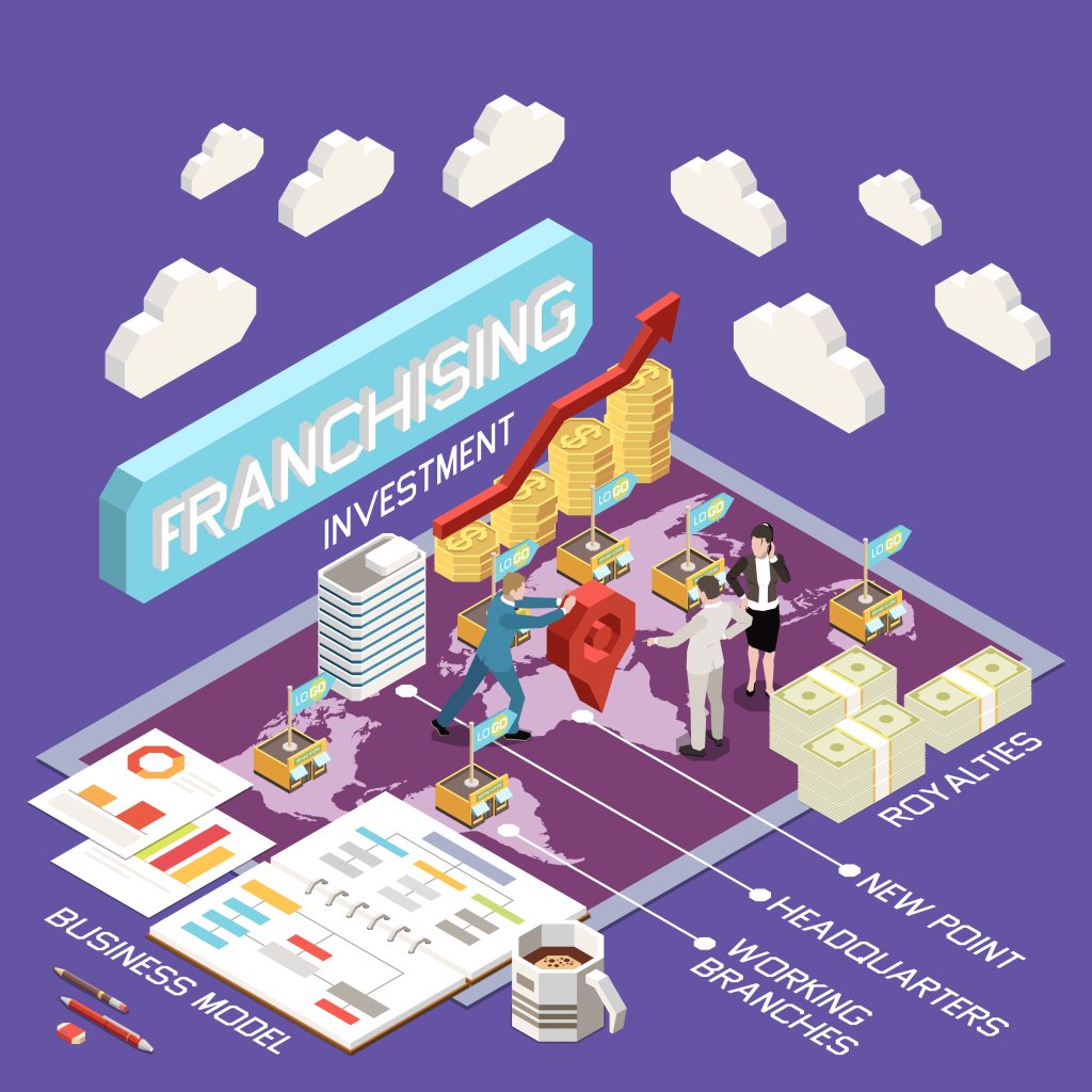 Franchise & Licensing