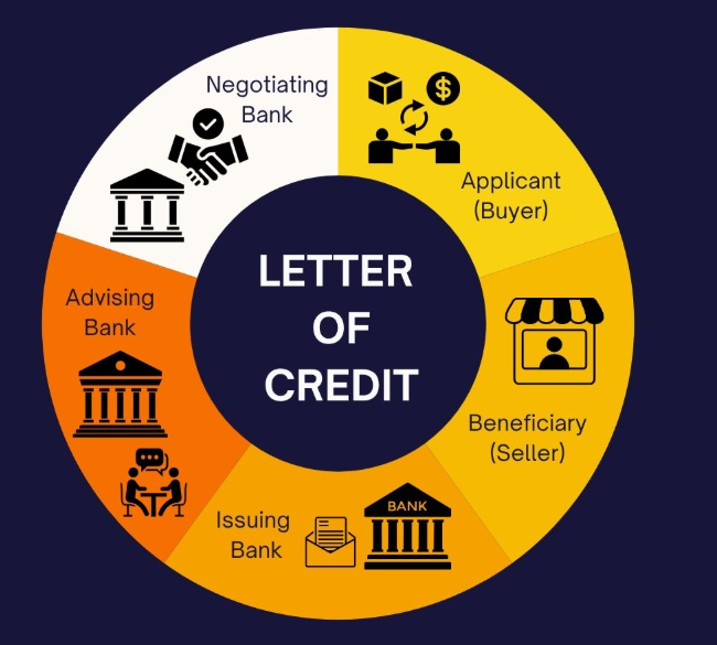 Standby Letters of Credit vs Bank Guarantees