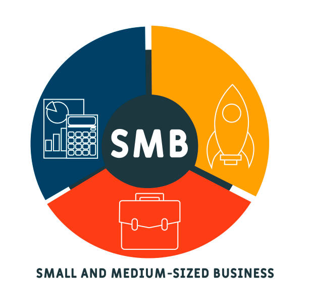 Circular infographic with three colored segments (blue, orange, red) around a dark center labeled SMB, featuring finance, rocket, and briefcase icons; caption reads 'Small and Medium-Sized Business'.